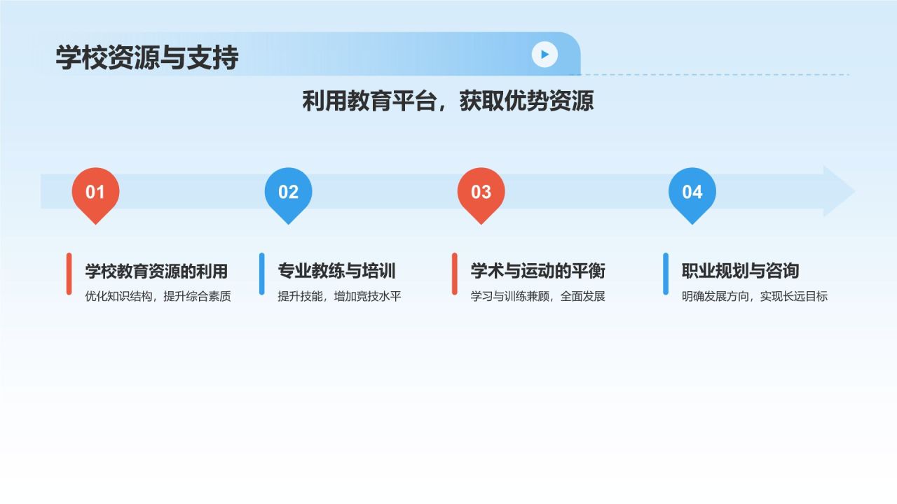 蓝色商务风大学生运动员职业生涯规划PPT模板
