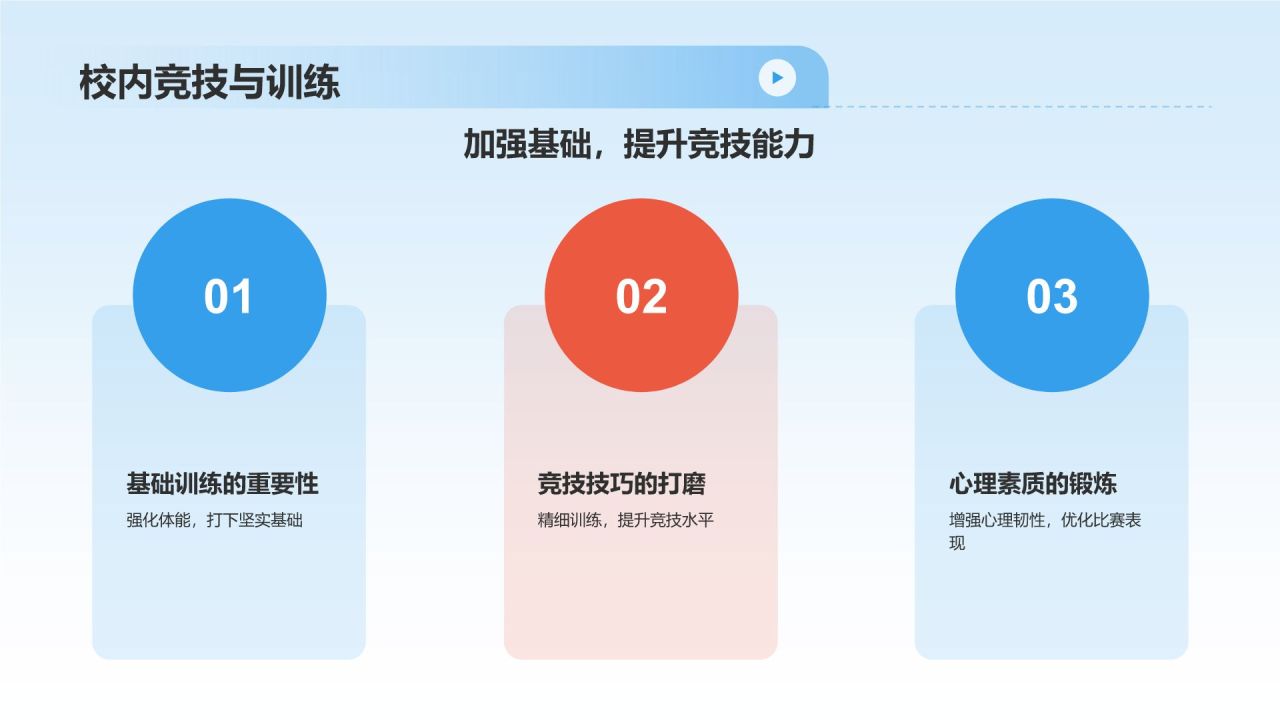蓝色商务风大学生运动员职业生涯规划PPT模板