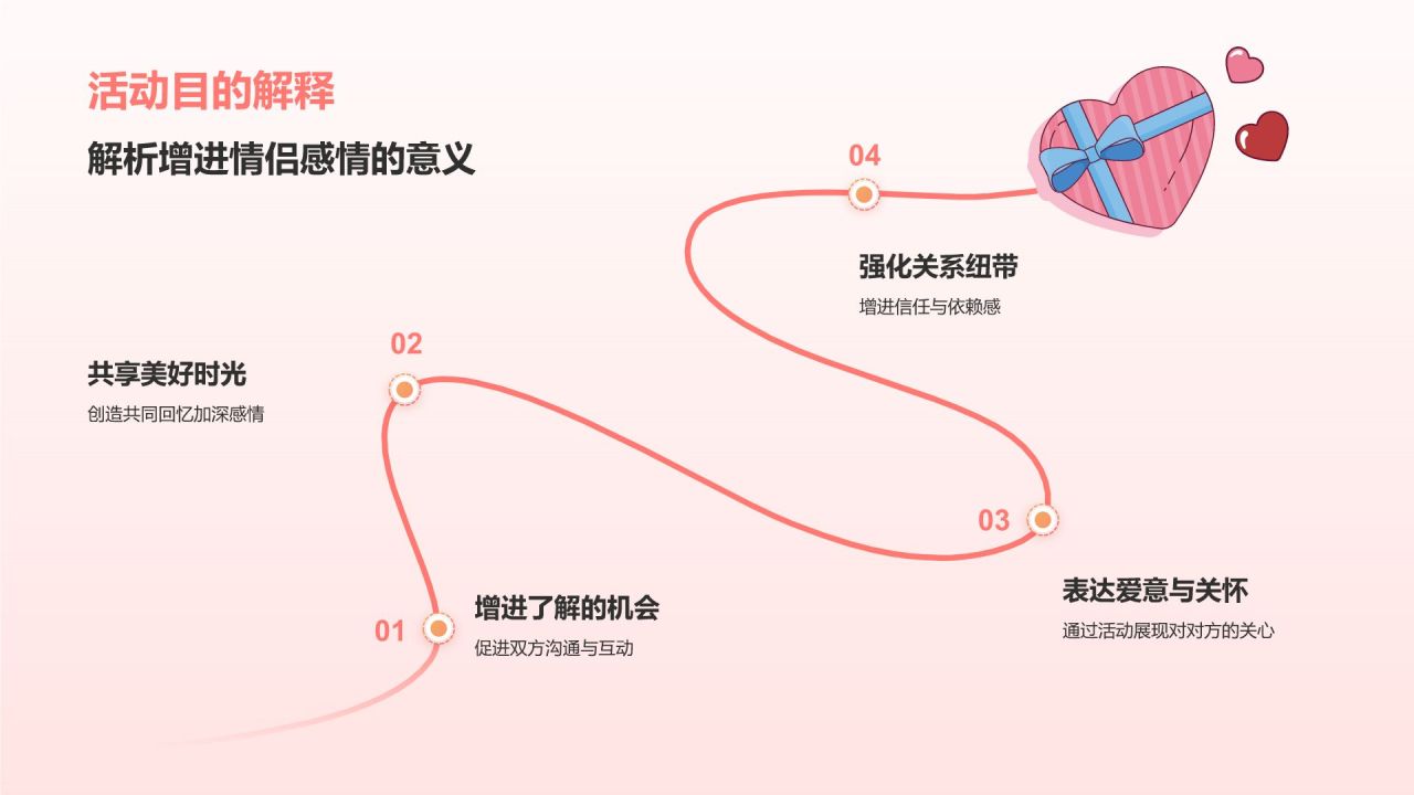 橙色插画风520节日活动流程策划PPT模板