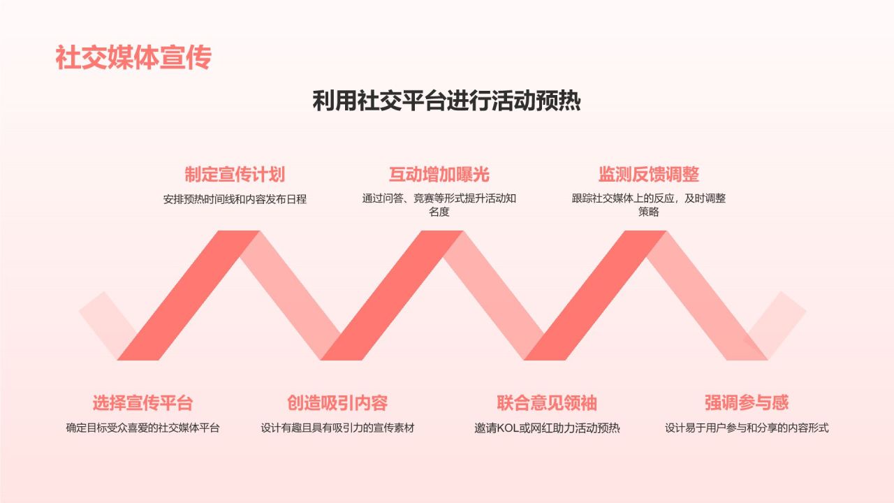 橙色插画风520节日活动流程策划PPT模板