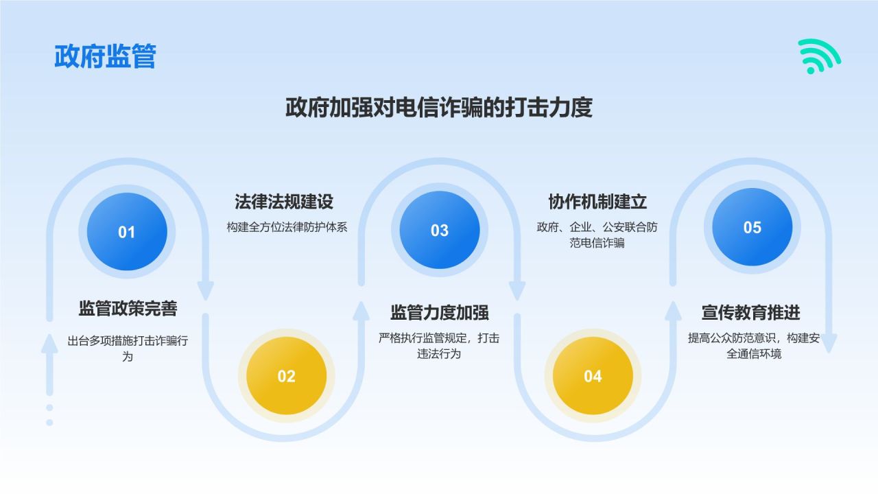 蓝色3D风世界电信日防范电信诈骗知识普及PPT模板
