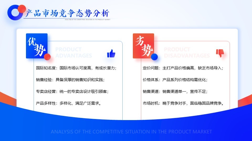 产品市场竞争优劣态势分析