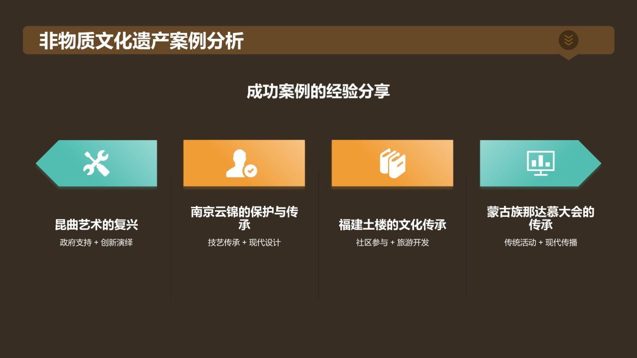 黄色国潮风传承经典非遗PPT模板