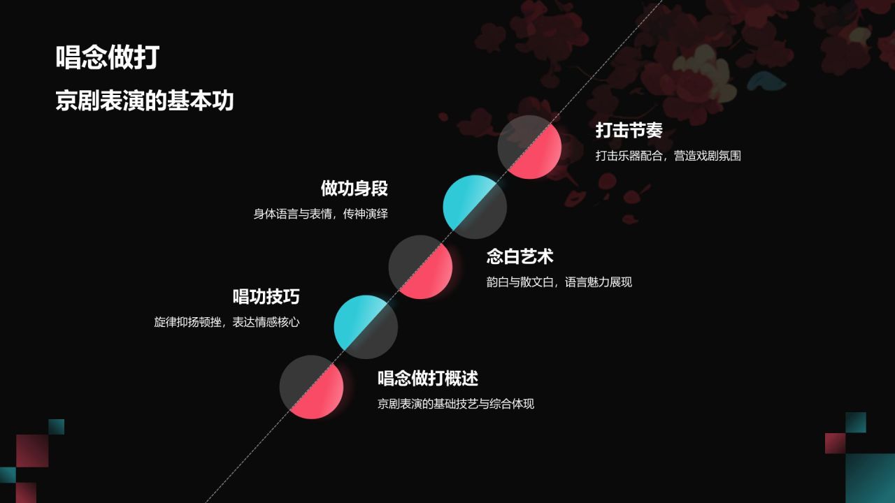 红色国潮风传统文化京剧PPT模板
