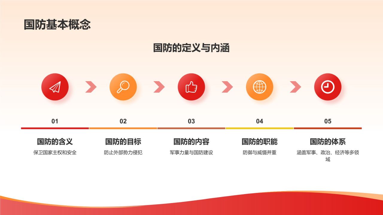 红色党政风国防知识科普PPT模板