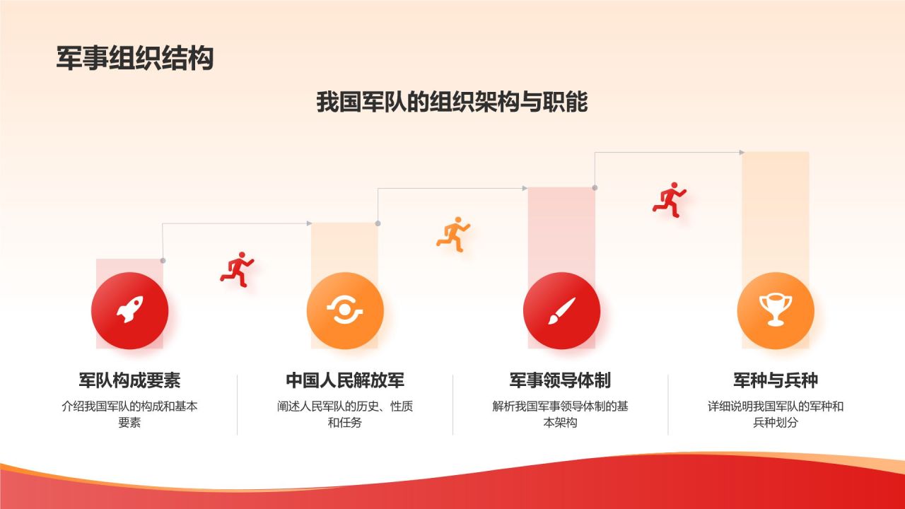 红色党政风国防知识科普PPT模板