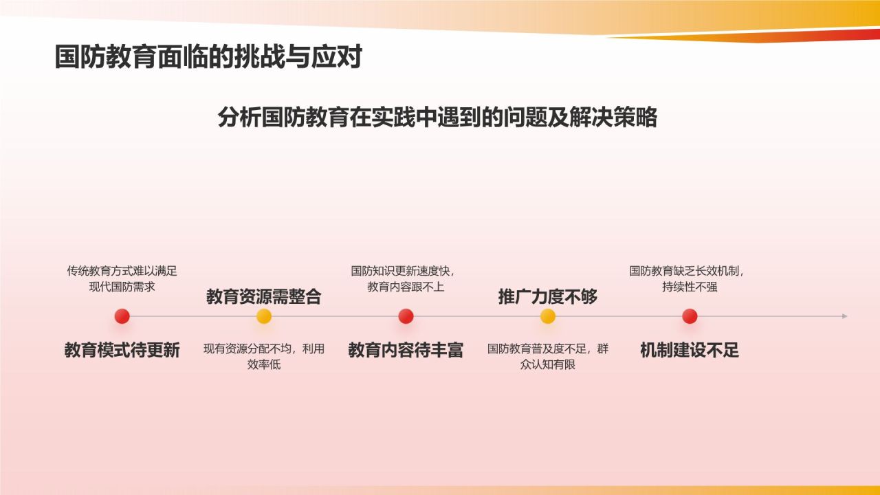 红色党政风国防知识科普PPT模板