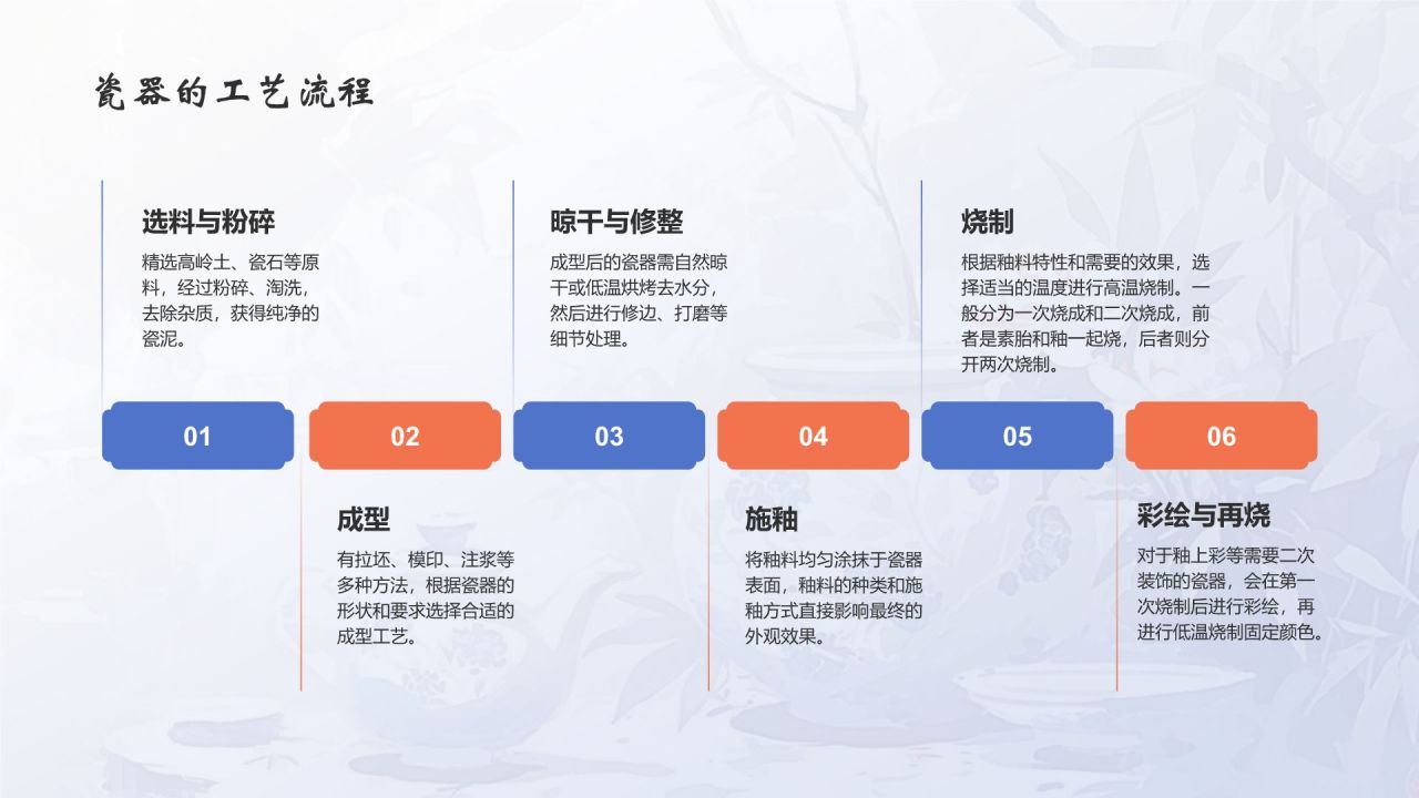 蓝色水墨风中国十大国粹——瓷器PPT模板
