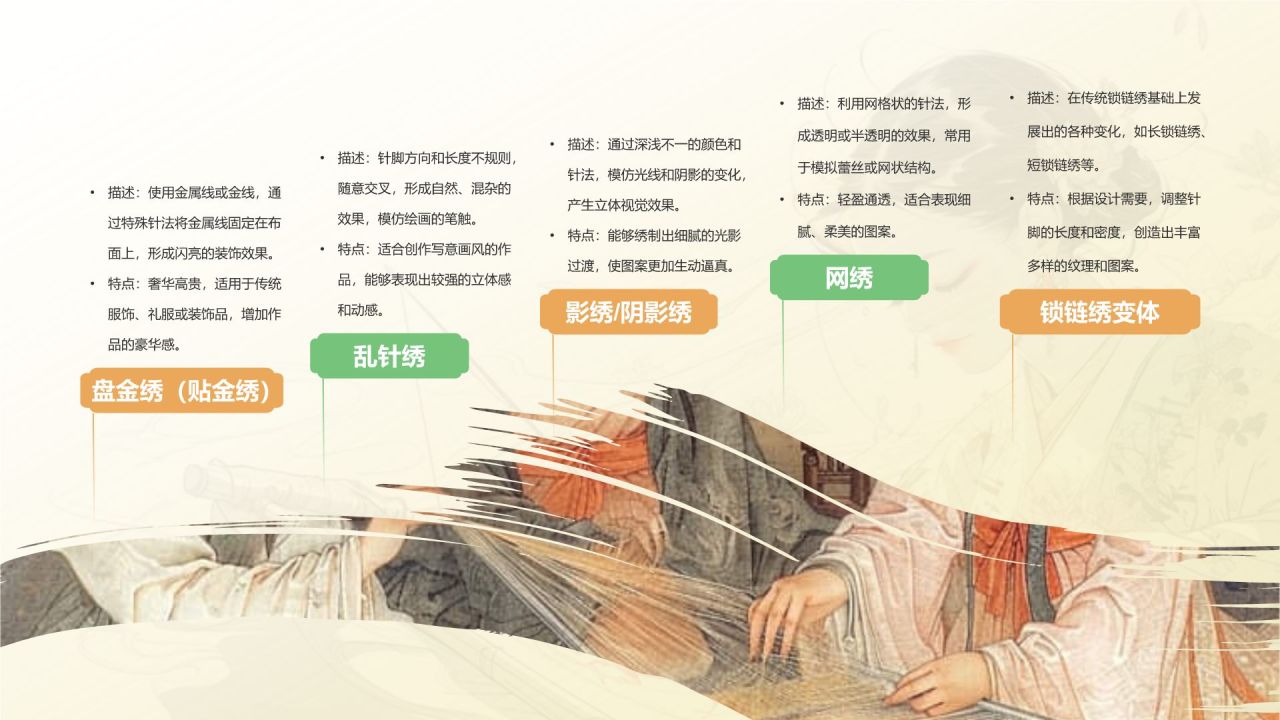 黄色水墨风中国十大国粹——刺绣PPT模板