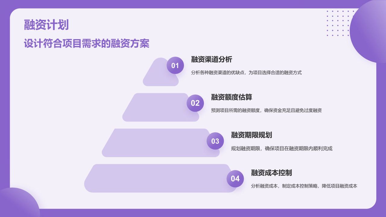 紫色简约风大学生互联网创新创业项目计划书PPT模板