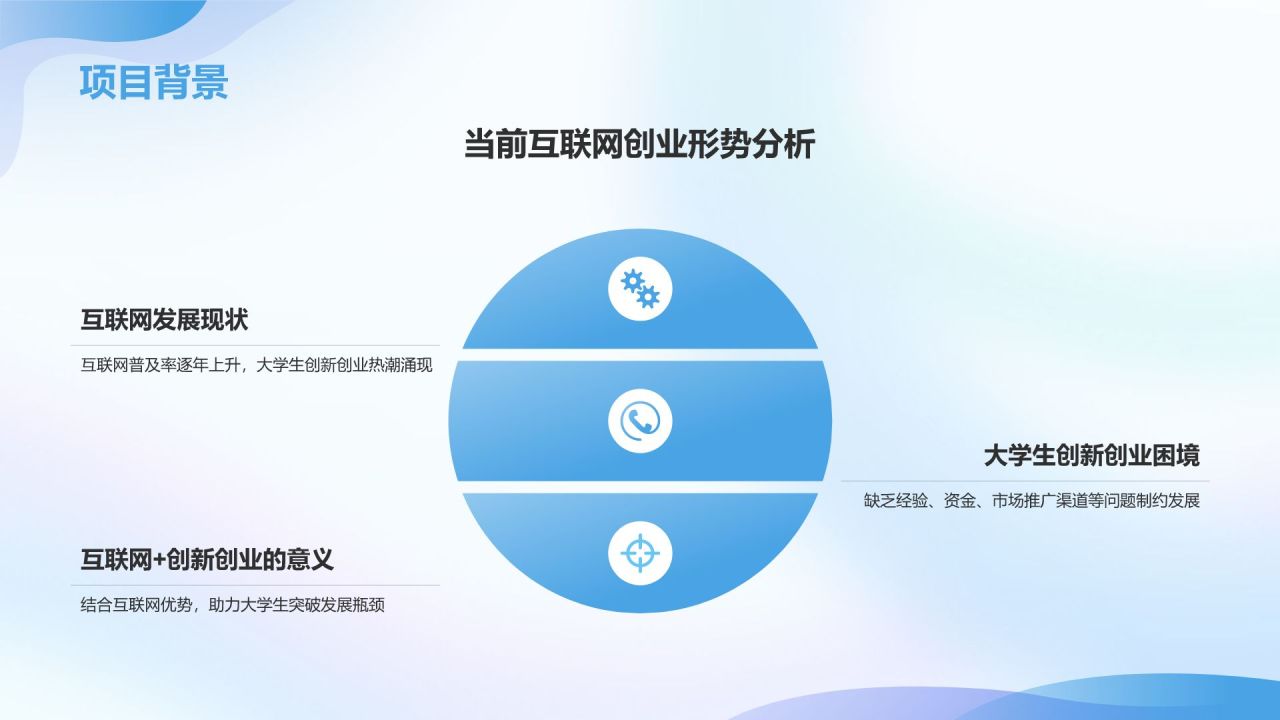 蓝色渐变风大学生互联网+创新创业项目计划书PPT模板