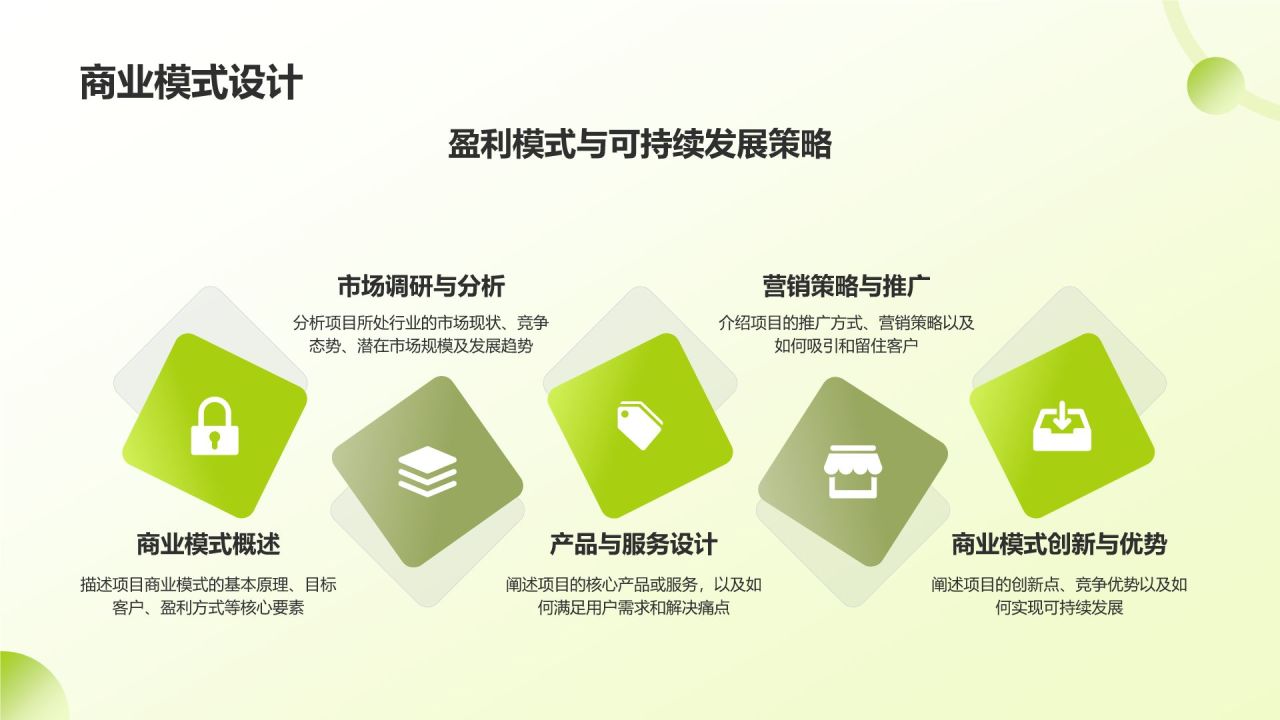 绿色手绘风大学生互联网+创新创业项目计划书PPT模板