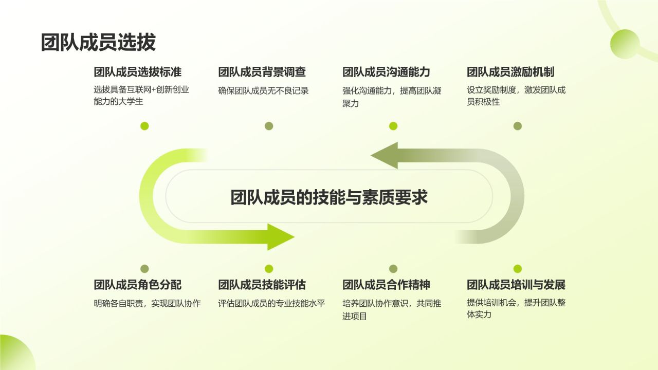 绿色手绘风大学生互联网+创新创业项目计划书PPT模板