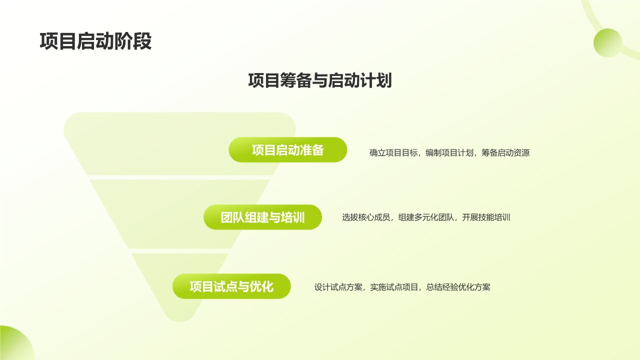 绿色手绘风大学生互联网+创新创业项目计划书PPT模板