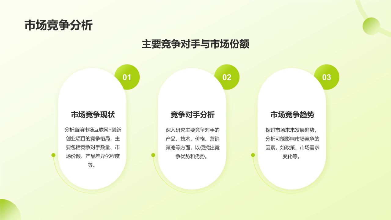 绿色手绘风大学生互联网+创新创业项目计划书PPT模板