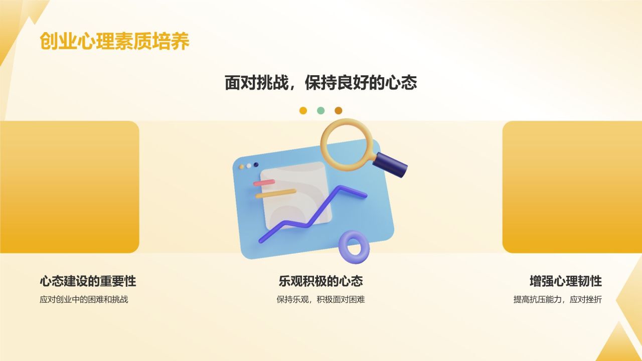 橙色3D风大学生互联网+创新创业项目计划书PPT模板