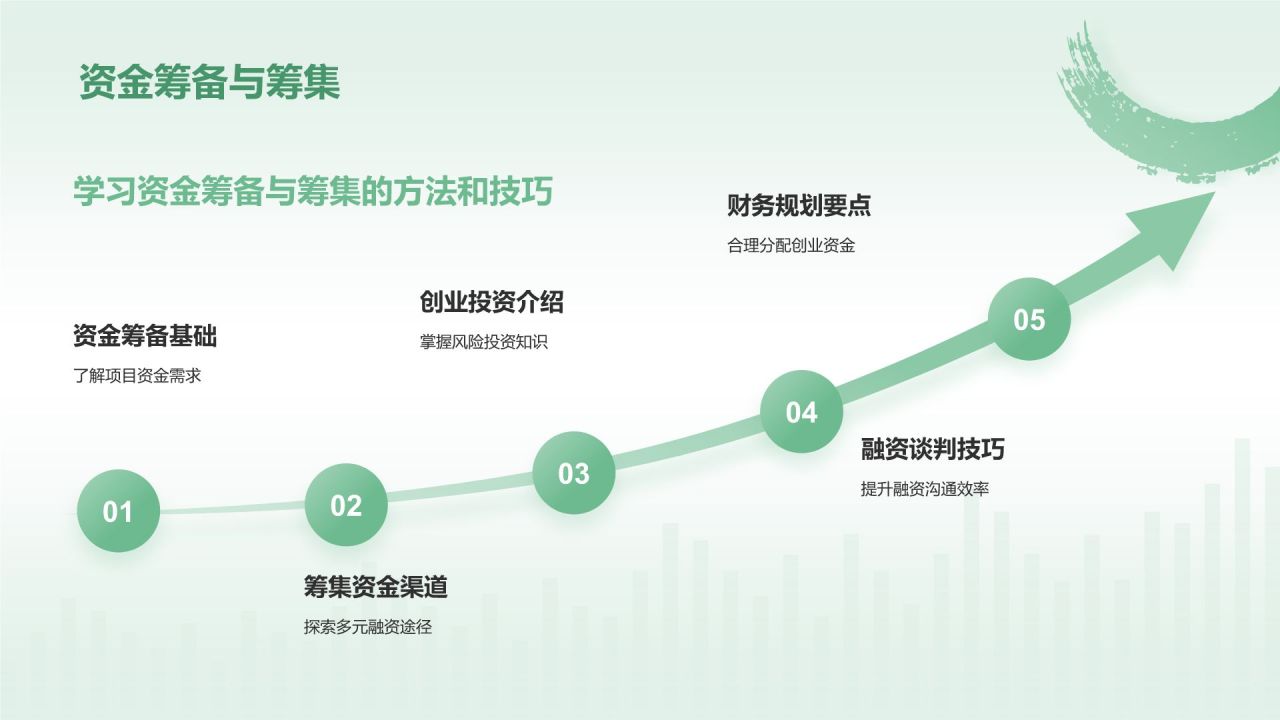 绿色水墨风大学生互联网+创新创业项目计划书PPT模板