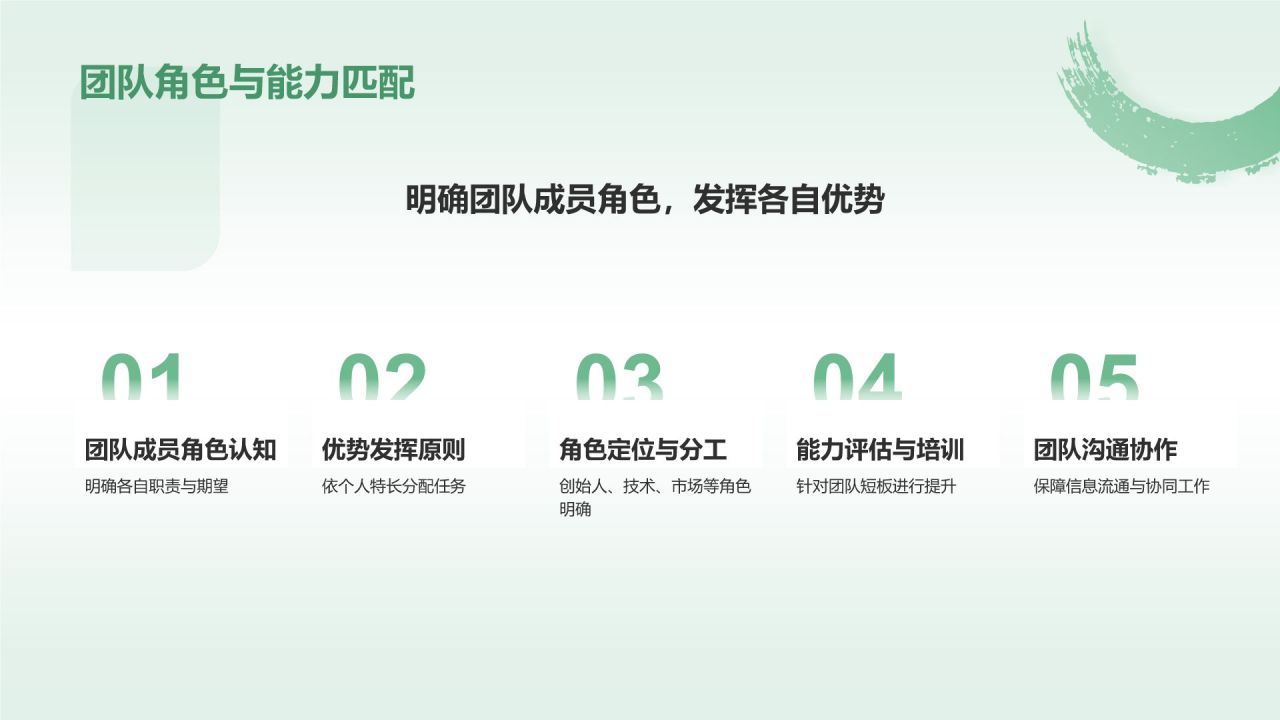 绿色水墨风大学生互联网+创新创业项目计划书PPT模板
