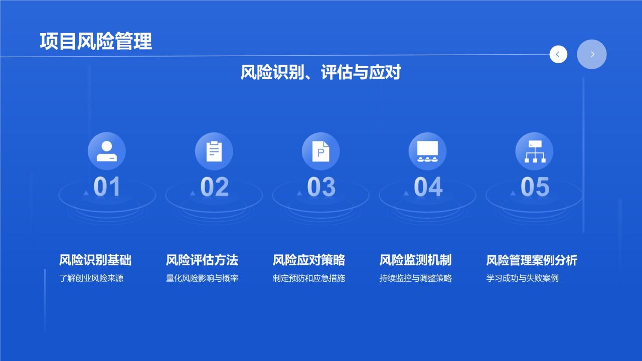 蓝色商务风大学生互联网+创新创业项目计划书PPT模板