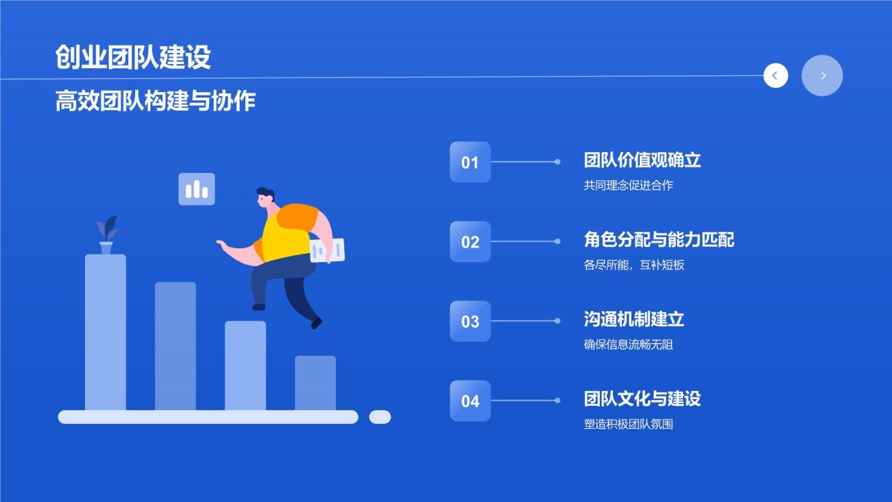 蓝色商务风大学生互联网+创新创业项目计划书PPT模板
