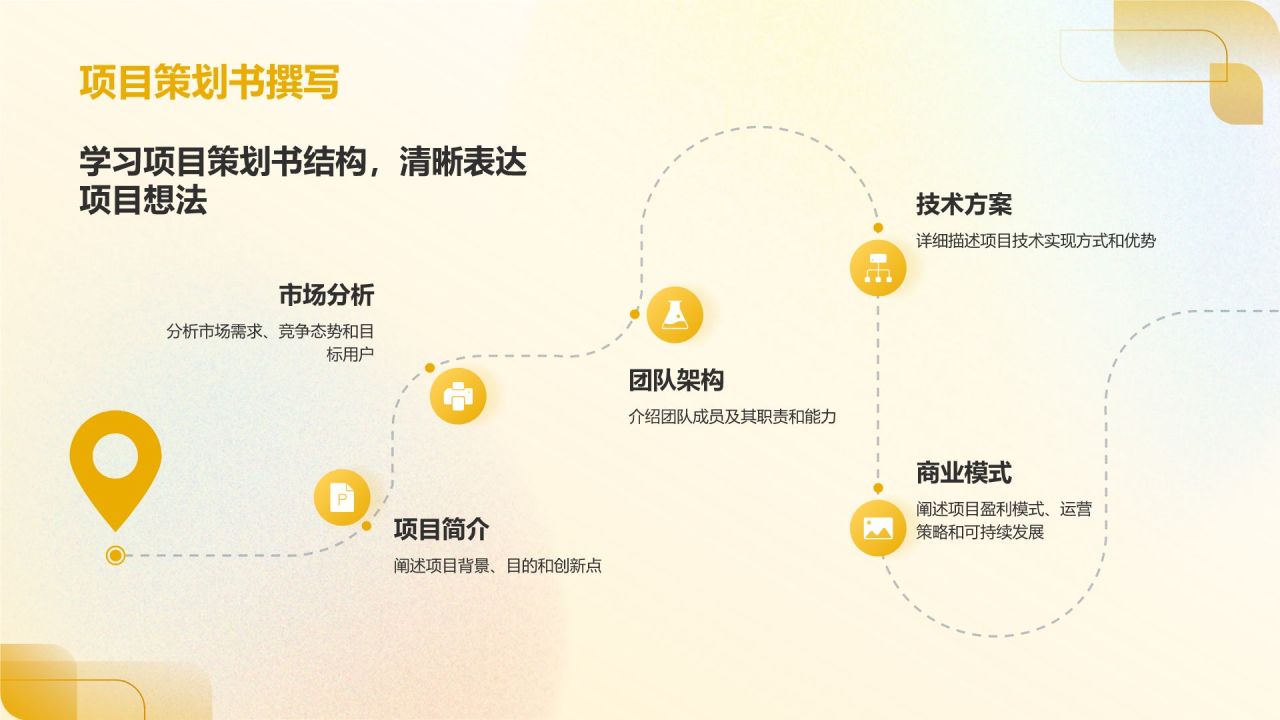 橙色新拟态大学生互联网+创新创业项目计划书PPT模板