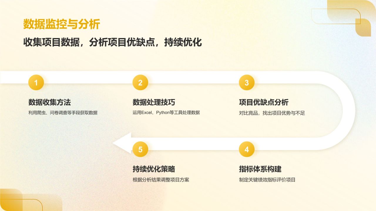 橙色新拟态大学生互联网+创新创业项目计划书PPT模板
