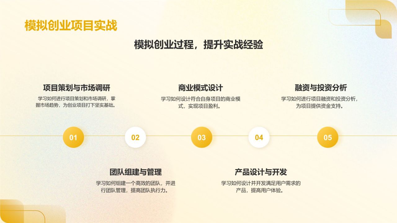 橙色新拟态大学生互联网+创新创业项目计划书PPT模板