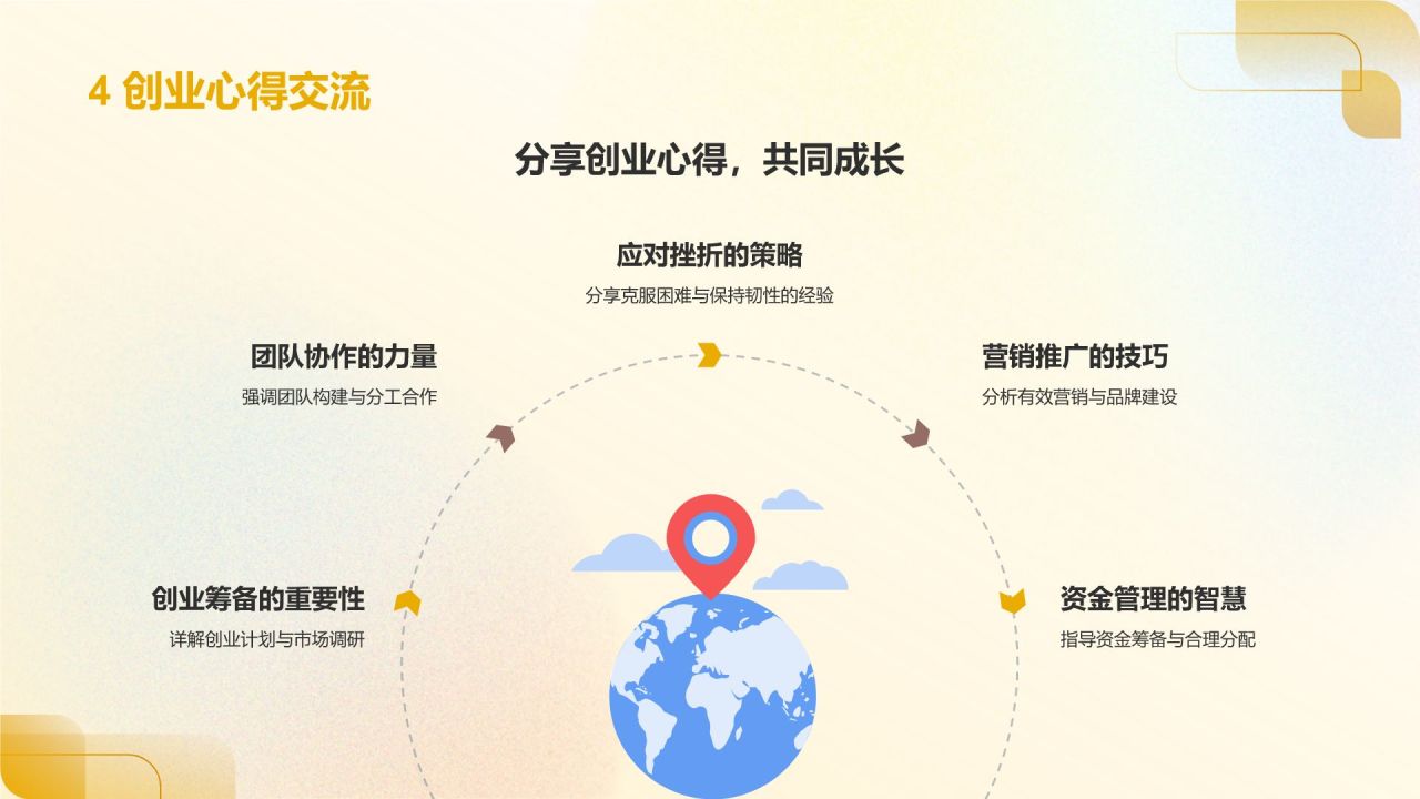 橙色新拟态大学生互联网+创新创业项目计划书PPT模板
