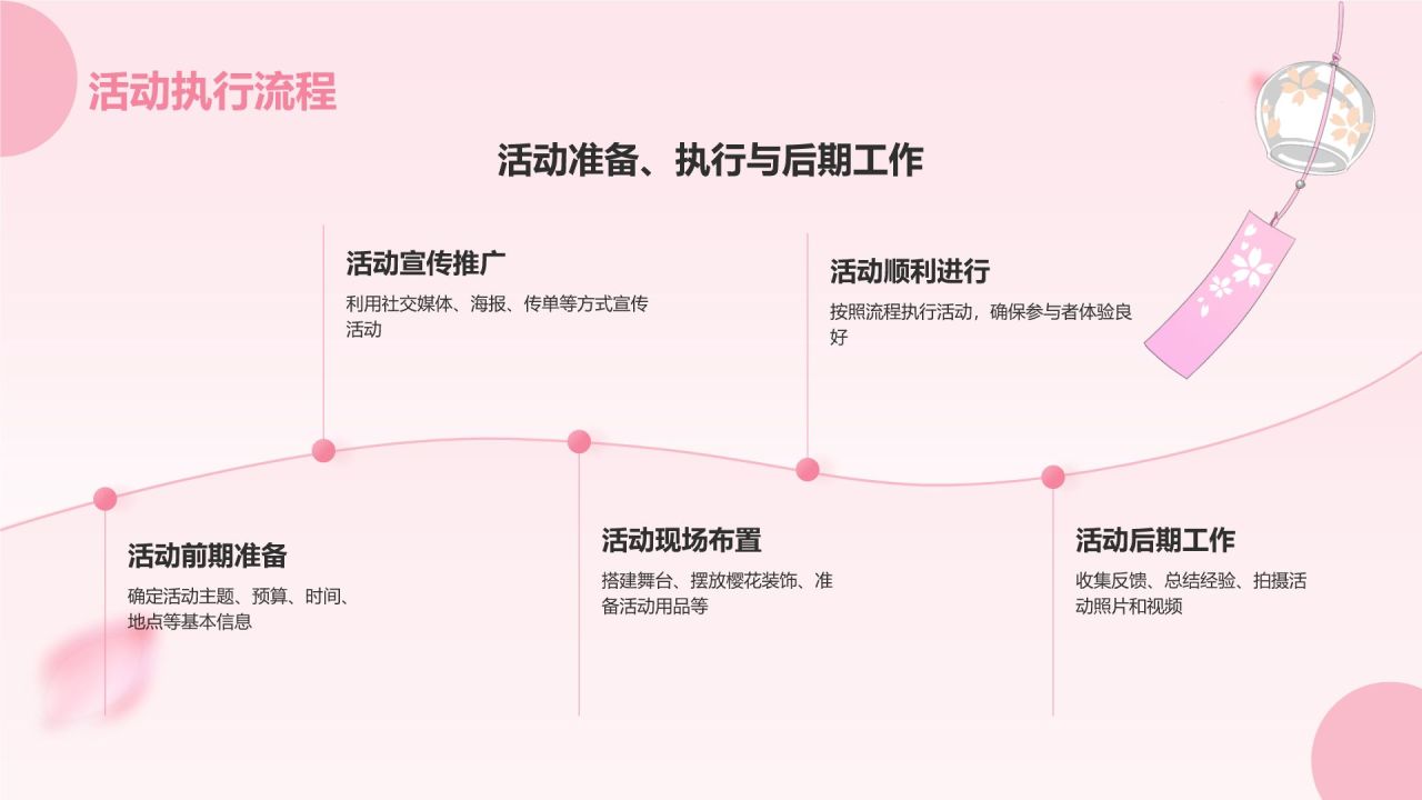 粉色小清新樱花季通用活动策划安排PPT模板
