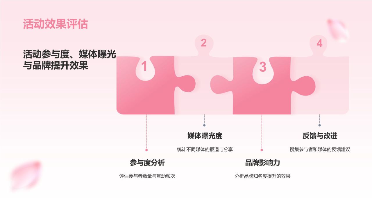 粉色小清新樱花季通用活动策划安排PPT模板