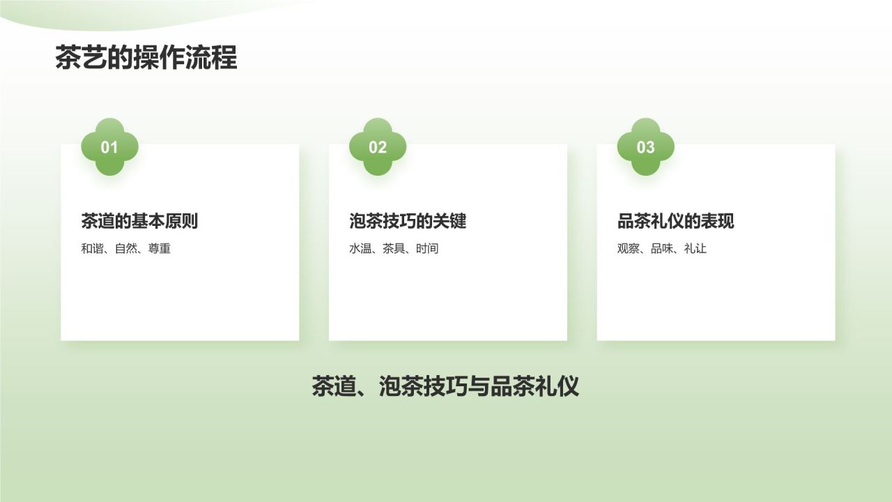 绿色小清新茶文化茶艺介绍通用模板PPT模板