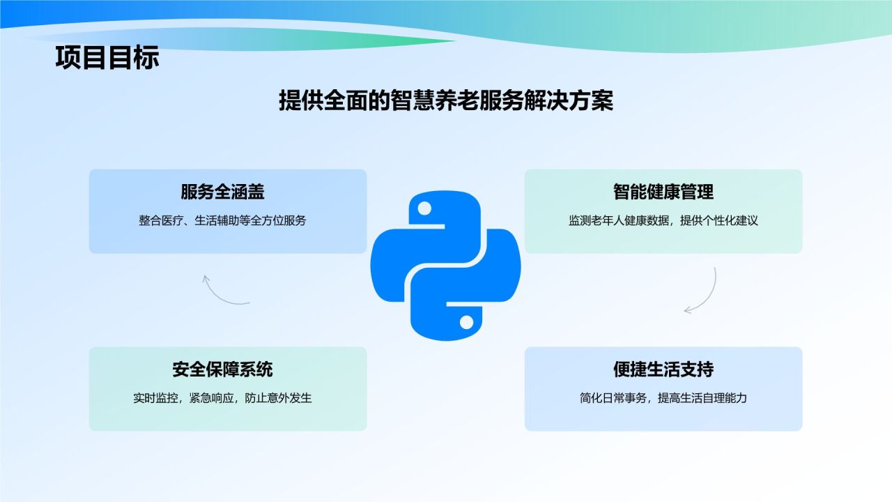 蓝色商务风智慧养老商业计划书PPT模板