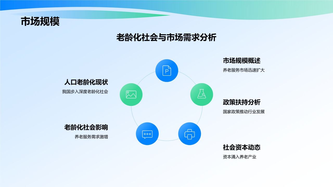蓝色商务风智慧养老商业计划书PPT模板