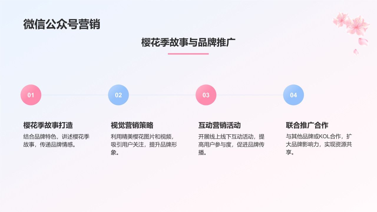 粉色小清新春天樱花季PPT模板