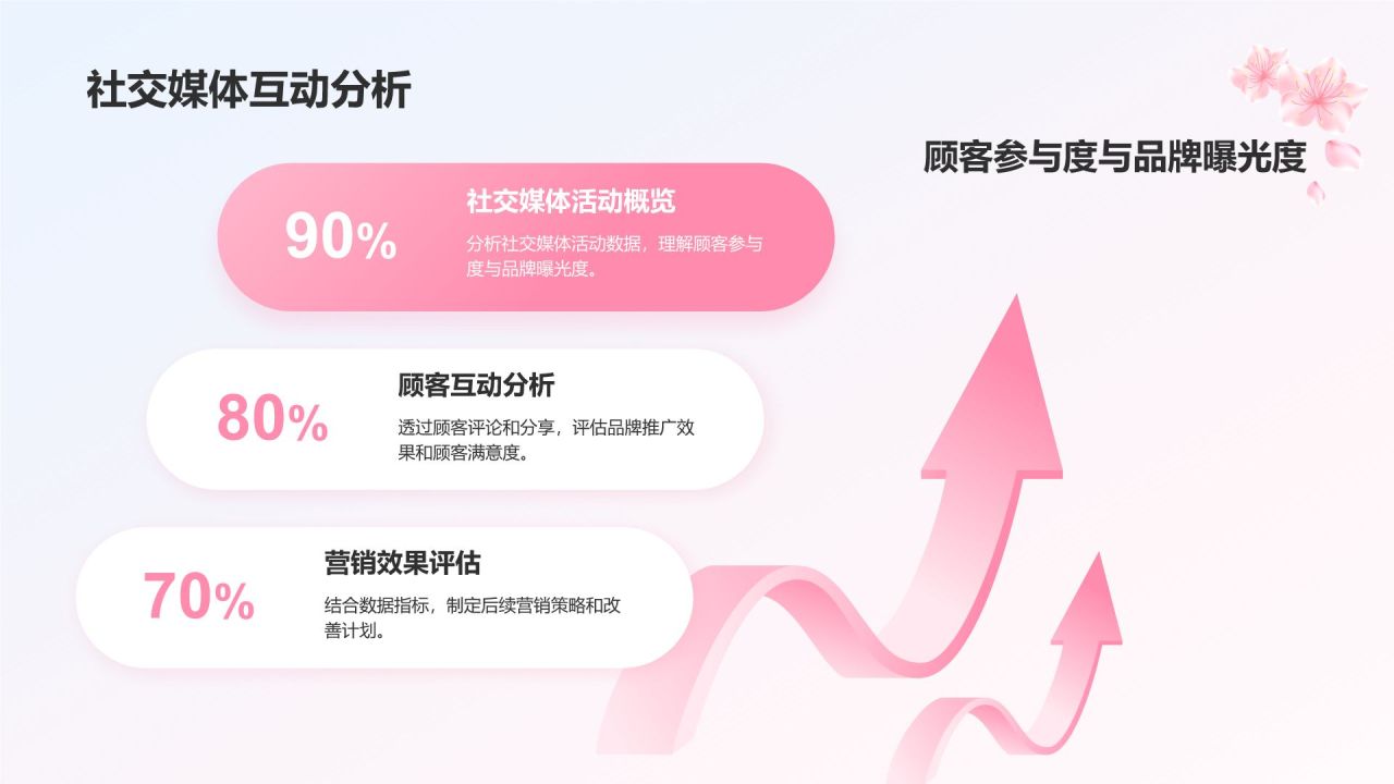 粉色小清新春天樱花季PPT模板
