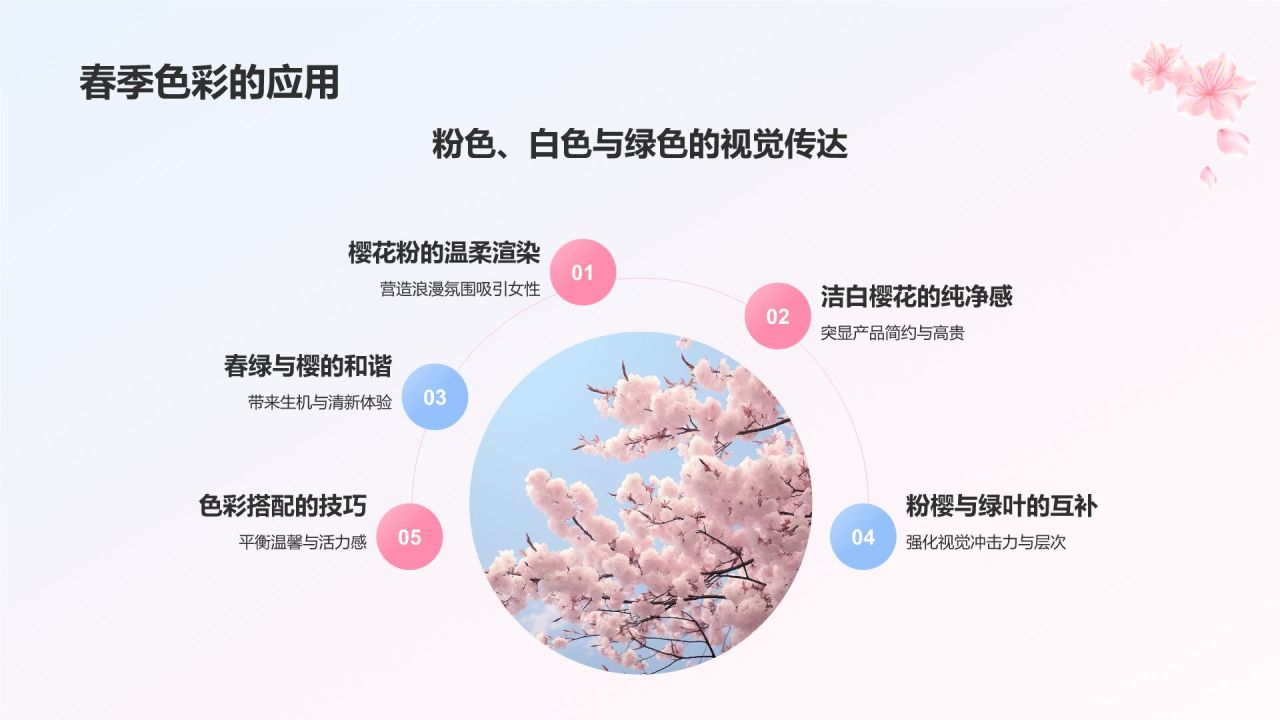 粉色小清新春天樱花季PPT模板