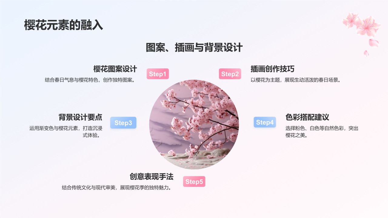 粉色小清新春天樱花季PPT模板