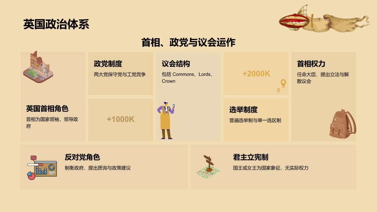橙色复古风英国历史文化PPT模板