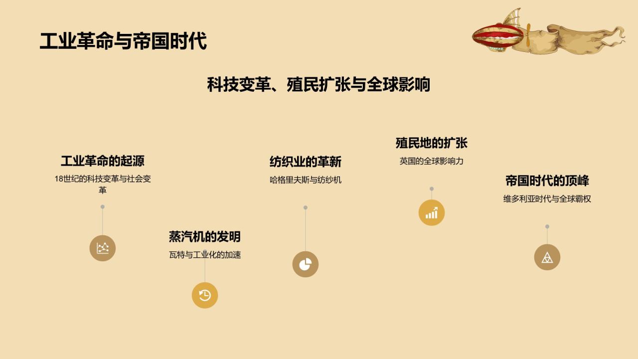 橙色复古风英国历史文化PPT模板