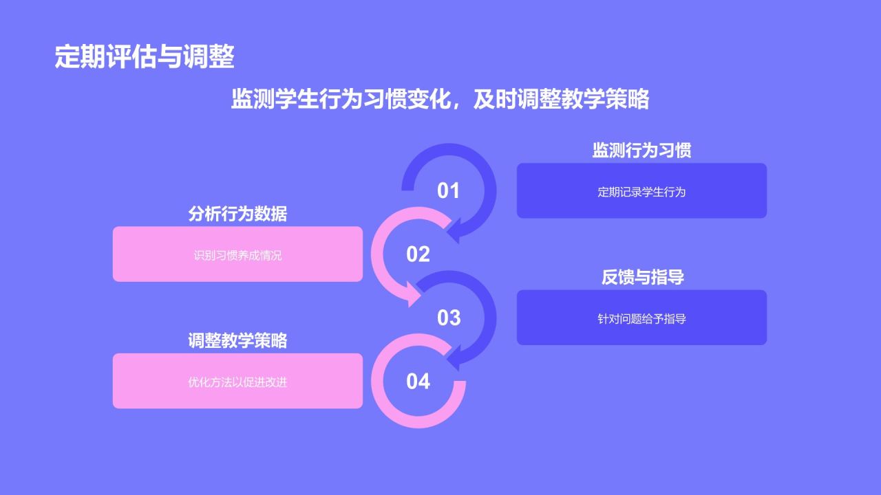 紫色卡通风小学生日常生活行为习惯PPT模板