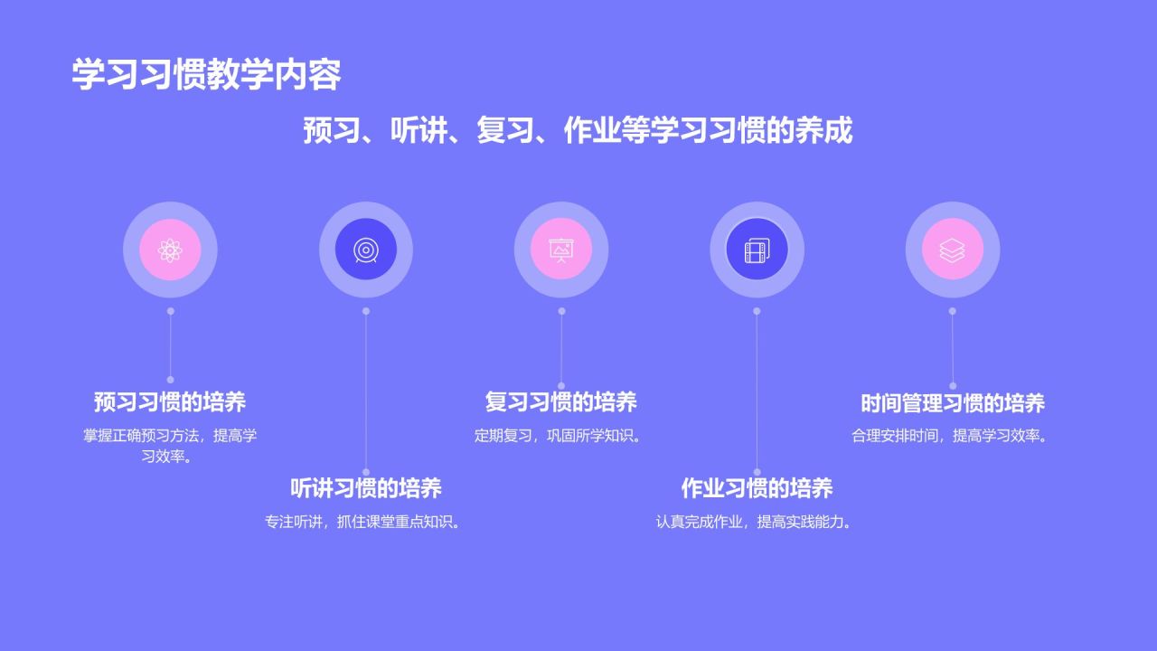 紫色卡通风小学生日常生活行为习惯PPT模板