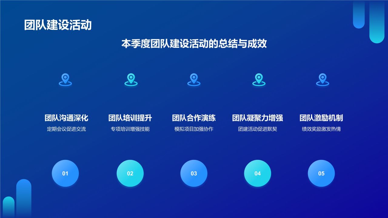 蓝色科技风季度度工作总结汇报PPT模板