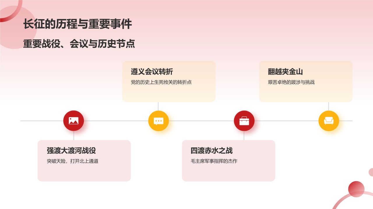 红色党政风弘扬长征精神纪念长征胜利纪念日PPT模板