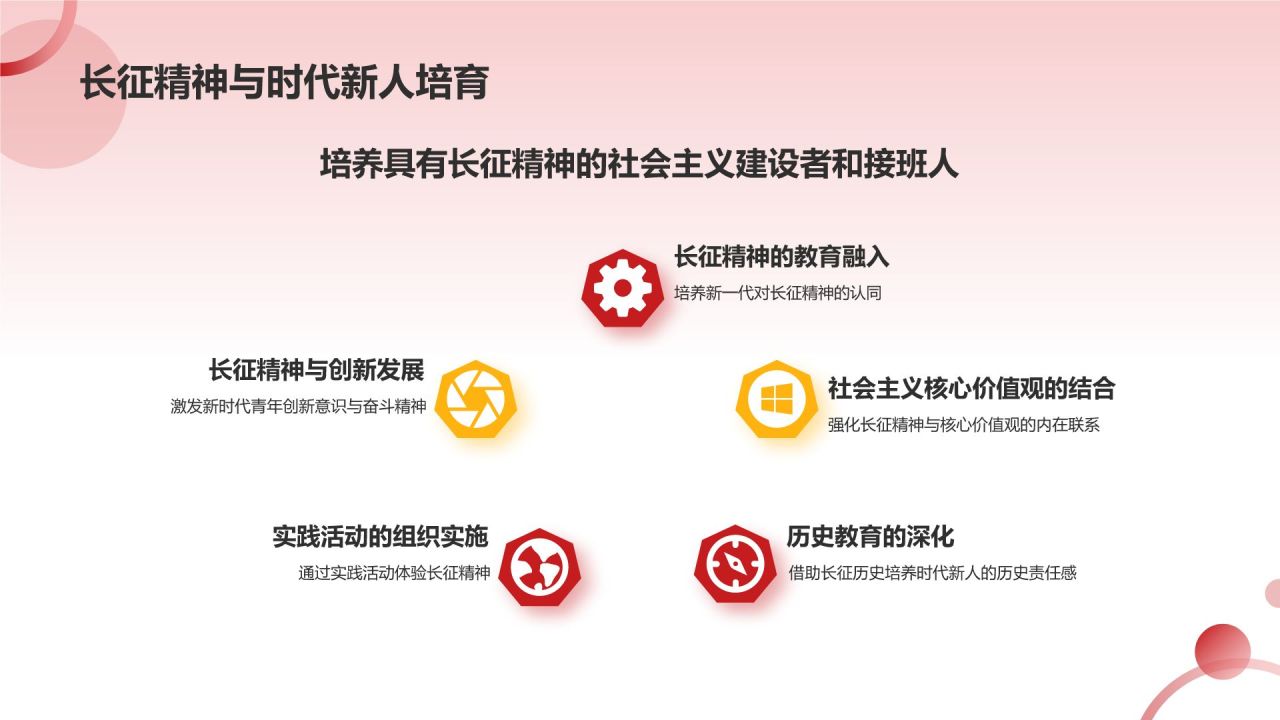 红色党政风弘扬长征精神纪念长征胜利纪念日PPT模板
