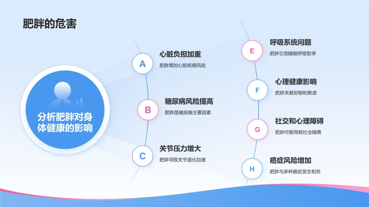 蓝色插画风合理饮食预防肥胖健康教育PPT模板