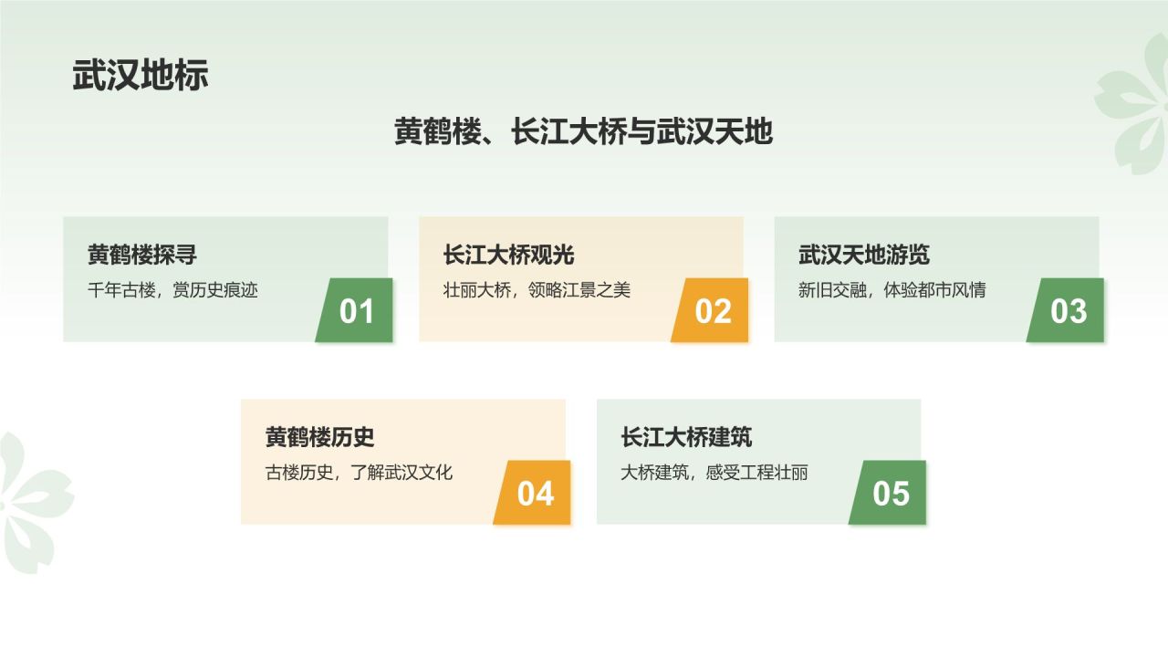 绿色摄影风旅游出行计划旅游攻略PPT模板