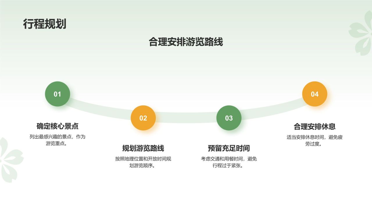 绿色摄影风旅游出行计划旅游攻略PPT模板