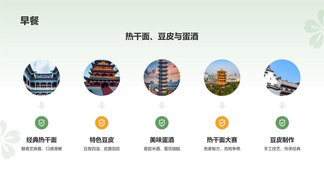 绿色摄影风旅游出行计划旅游攻略PPT模板