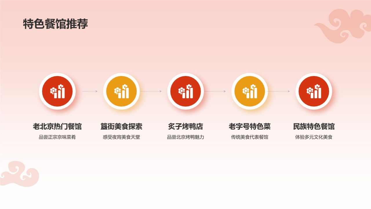 红色摄影风旅游出行计划旅游攻略PPT模板