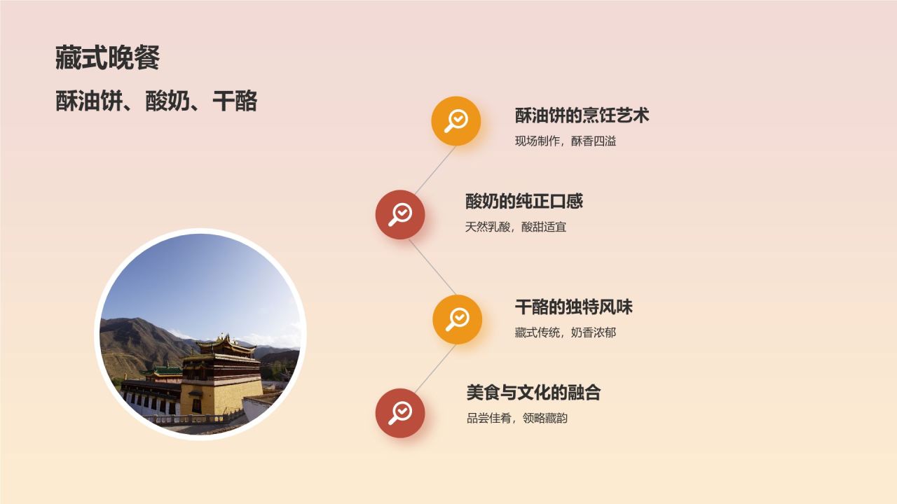 橙色摄影风旅游出行计划旅游攻略PPT模板